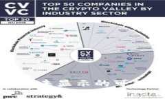 tp钱包买币后价格未显示的可能原因及解决方式