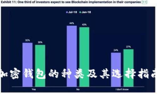 加密钱包的种类及其选择指南
