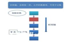 TP钱包使用教程：如何存入狗狗币