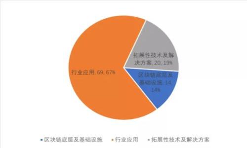 如何在TP钱包中使用波场链：全方位指南