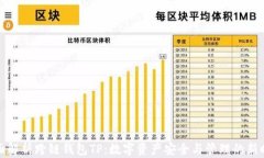 全面解析跨链钱包TP：数字资产安全与管理的新时