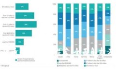 加密数字货币的类型与推荐：全面解析及使用指